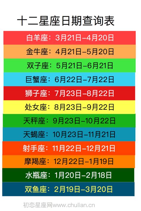 12/22星座|十二星座排序表，十二星座月份表